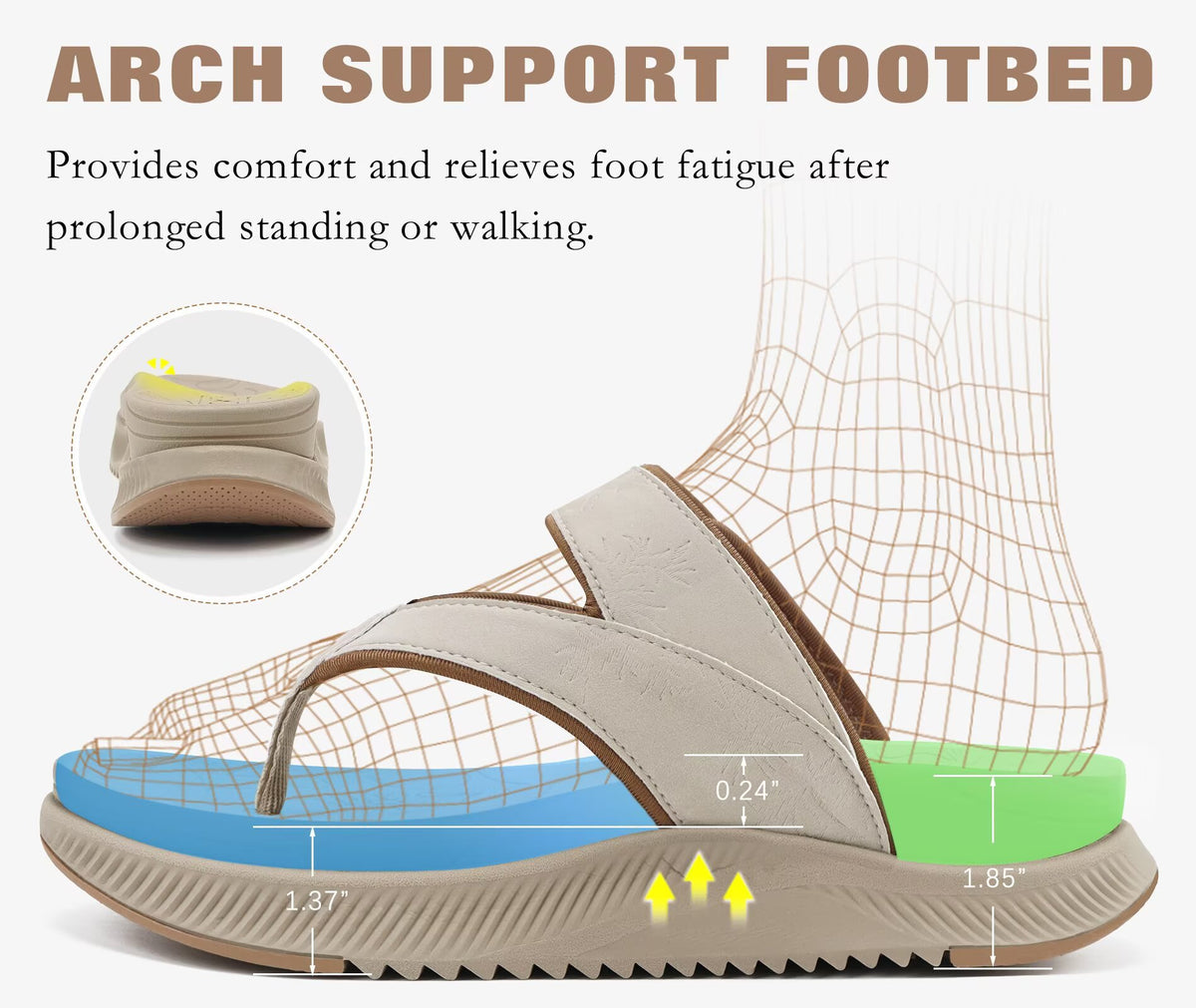 ONCAI Women¡¯s Platform Flip Flops with Arch Support Summer Beach Dressy Trendy Walking Sandals and Thick Outdoor Rubber Soles Size 6-12
